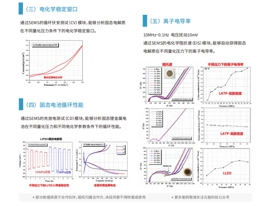 固态电解质分析系统SEMS1000/SEMS1100/SEMS1300 - 武汉蓝锐达信息技术有限公司